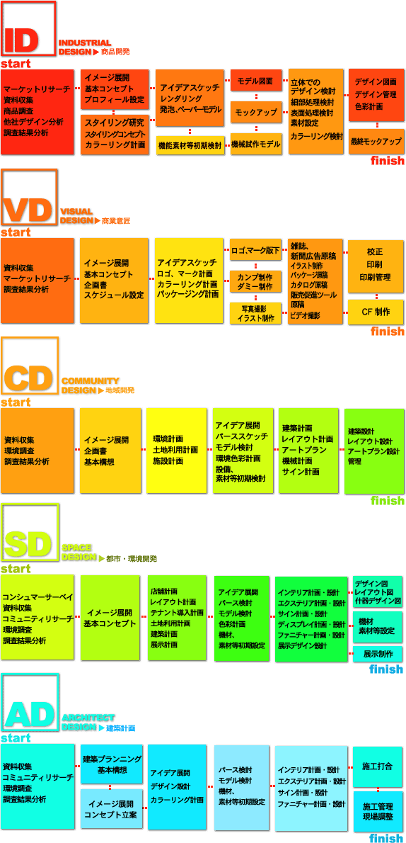 デザインワーキング
